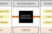 互联网网络区域投资怎么做_区域投资有哪些风险