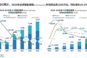 眼镜行业未来五年增长空间_近视眼镜市场饱和了吗