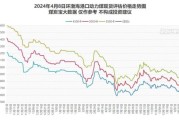 2014年煤炭价格走势_煤炭行业前景如何