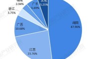 茶油市场前景怎么样_茶油行业赚钱吗