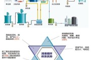 脱硫废水处理工艺有哪些_脱硫废水零排放技术难点