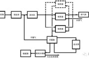 环保技术_有限公司如何选择废气处理方案