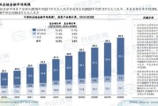供应链金融前景怎么样_2024年值得入局吗
