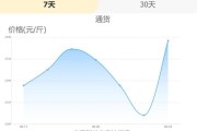 羊肉批发价格走势_如何挑选新鲜羊肉