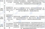 2013医药行业前景如何_医药政策变化影响