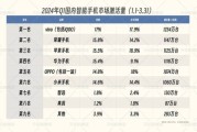 中国手机市场竞争格局_2024年换机需求分析