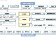 互联网医疗前景如何_互联网医疗盈利模式有哪些