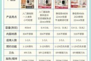 豆浆机哪个牌子好_豆浆机怎么选