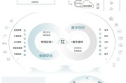 互联网导航未来趋势_如何盈利