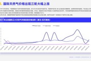 天然气价格走势预测_天然气行业未来五年发展趋势