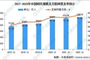 2016年全球网民数量_互联网普及率是多少