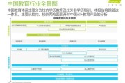 互联网加教育市场现状_在线教育平台如何突围