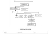 环保处置有限公司哪家好_危废处理流程是什么