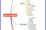 医疗行业SEO怎么做_医院网站优化方案