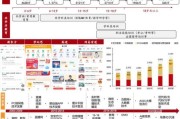 K12教育未来趋势_K12行业还能火多久