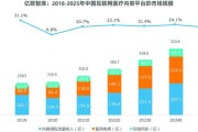 互联网企业进军医疗_如何盈利