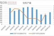 果汁市场前景怎么样_健康果汁品牌如何突围