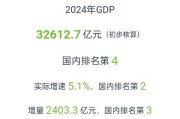 大连经济未来五年会爆发吗_大连适合投资哪些行业