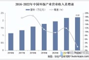环保行业未来五年发展趋势_环保创业机会有哪些