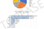 砷化镓半导体未来五年市场趋势_砷化镓芯片能否替代硅基芯片