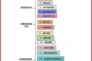 互联网金融融资流程是什么_如何降低融资成本