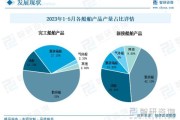 中国船舶行业现状如何_未来五年造船订单走势