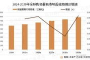 陶瓷行业前景怎么样_陶瓷未来发展趋势
