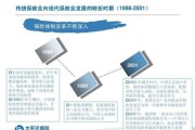 2015保险前景怎么样_保险行业未来趋势