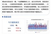 2014年建材行业前景如何_建材价格还会上涨吗