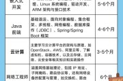 it培训机构哪家好_零基础如何学编程