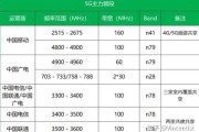 高速网络对互联网的影响_5G如何改变上网体验