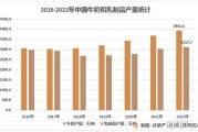 2016年牛奶行业现状如何_牛奶价格为何波动