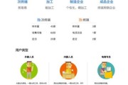 钢铁电商平台有哪些_钢铁电商盈利模式是什么