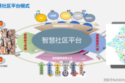 智慧社区前景怎么样_智慧社区未来发展趋势