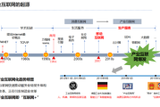 互联网产业如何演进_未来十年发展趋势