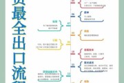 2015外贸行业怎么样_出口企业如何应对