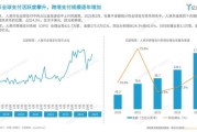 互联网支付业未来五年发展趋势_个人如何抓住红利