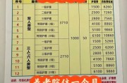 旅游养老哪里好_旅居养老怎么收费