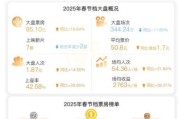 中国电影票房增长原因_国产片如何突破好莱坞垄断