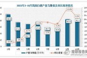 白酒行业盈利能力如何_白酒企业利润增长靠什么