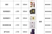 白酒品牌如何突围_酱香型酒为什么涨价