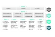 信息安全行业前景如何_企业数据泄露防护策略
