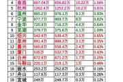 中国网民最多的城市有哪些_2024最新排名