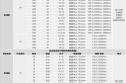 电容选型怎么选_高频电容和电解电容区别