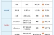 如何自建网站_自建网站需要多少钱