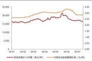 镍价格走势分析_镍矿供应紧张怎么办