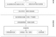 福州有限公司环保怎么做_环保手续流程