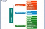 互联网公司融资方式有哪些_初创企业如何拿到第一笔钱
