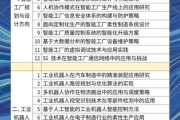 智能制造行业前景如何_企业如何落地