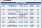 中国互联网基金规模有多大_如何选择优质产品